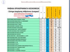 ΣΕΣΝΟΧ: Άλλη μία κακοστημένη φιέστα της κυβέρνησης στο Σκυλίτσειο